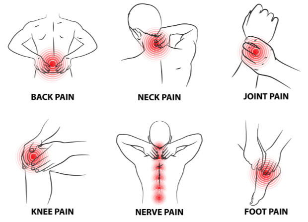 ConoCB2 Joint pain Relief